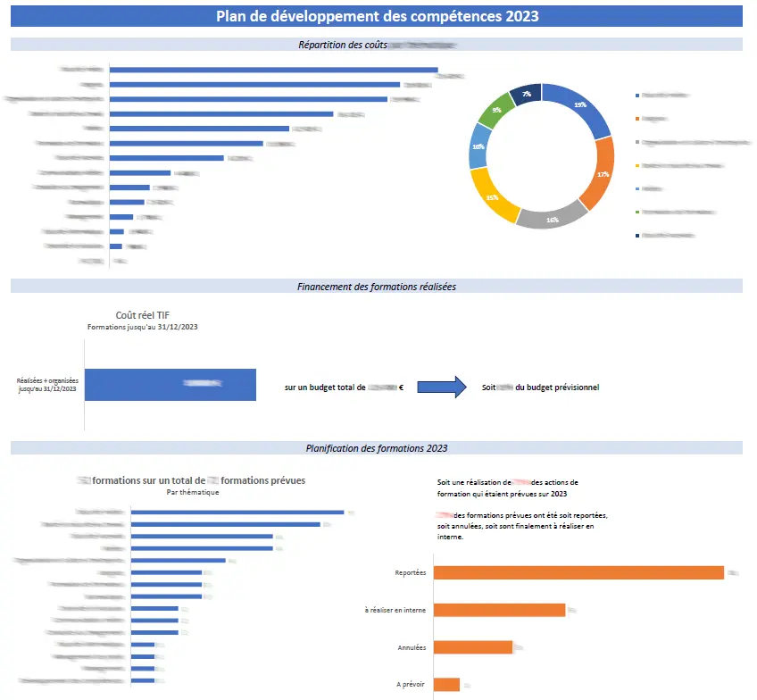 Trenitalia-Cas-client-reporting-formation-Avant